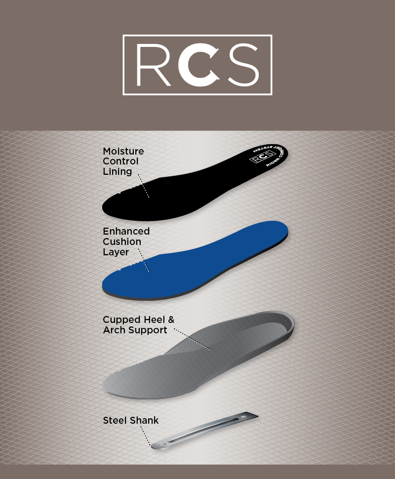 RCS +Footbed Type